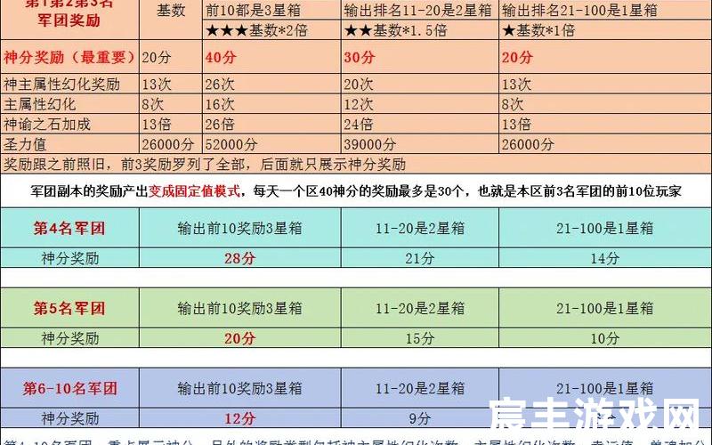 魔域2星副本—魔域2星副本2024最新消息