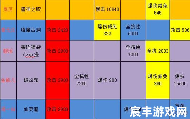 诛仙手游阵灵;诛仙手游阵灵搭配一览表