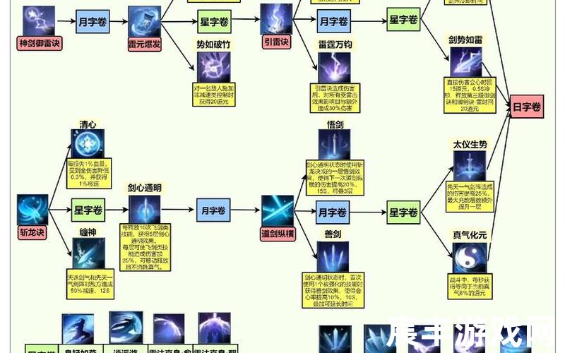 诛仙宠物技能(诛仙宠物技能大全图解)