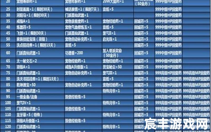 诛仙2百宝箱,诛仙百宝箱和锦漆礼盒打不开了
