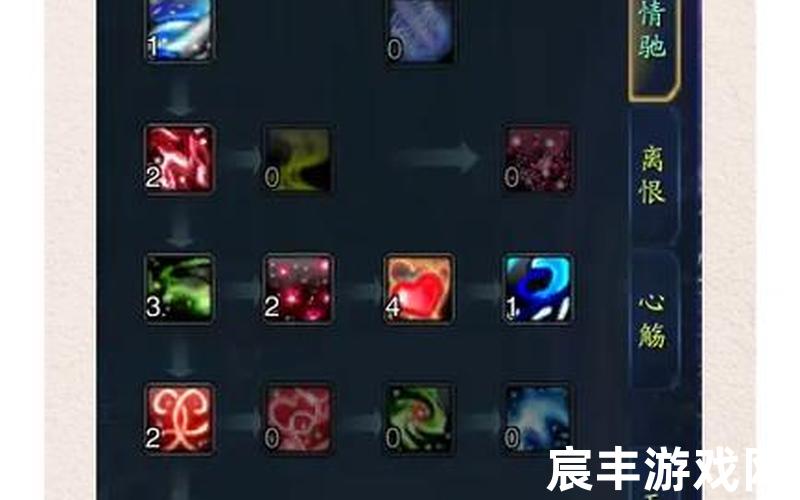 诛仙合欢加点诛仙合欢加点攻略2020技能摆放
