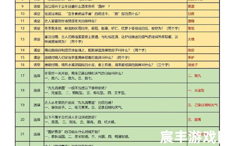 诛仙答题答案;诛仙答题yy