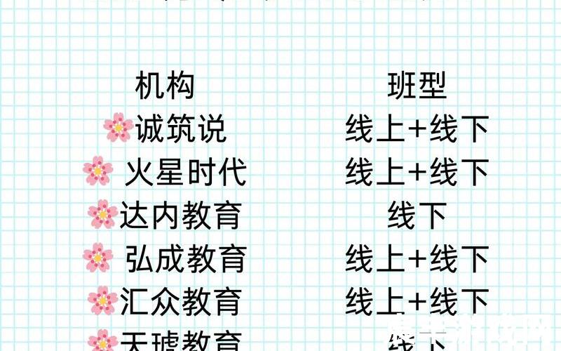 北京游戏培训、北京游戏培训多少钱