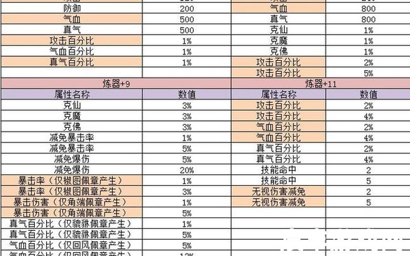 诛仙手游鬼王宝宝技能，诛仙全八册-诛仙ll