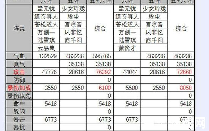诛仙手游合欢加点2018，诛仙手游阵灵搭配大全_诛仙手游阵灵搭配大全攻略