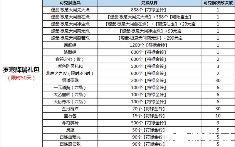 诛仙石头-诛仙石头的来处，诛仙贝壳任务流程