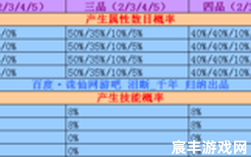 诛仙轩辕策 诛仙轩辕策技能一览表，诛仙三迷路的圣诞老人—诛仙三迷路的圣诞老人攻略