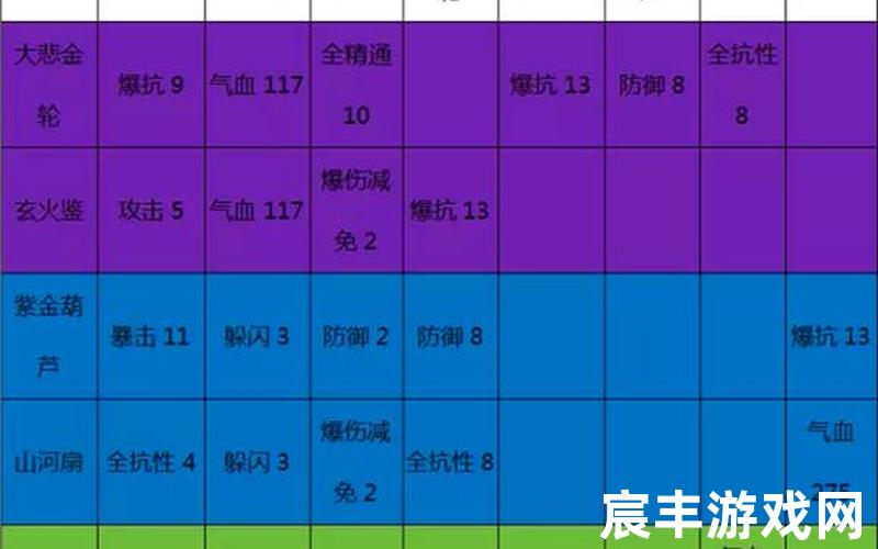 诛仙手游云梦枝法宝;诛仙手游云梦法宝灌魔留哪个技能好，诛仙手游暴力云梦攻略 诛仙手游暴力云梦攻略图