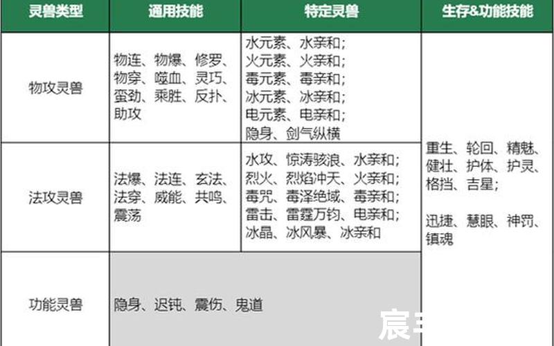 诛仙网页版，梦幻新诛仙一阶宝链
