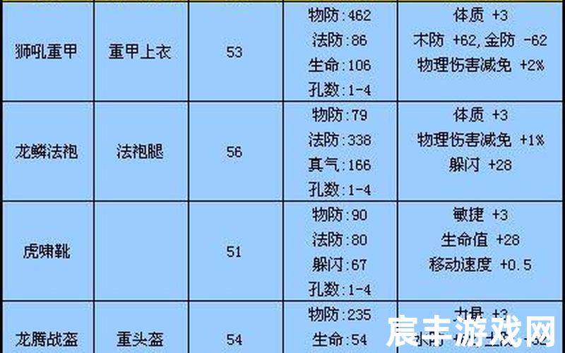诛仙全部人物名字大全—诛仙所有人物名字，梦幻诛仙2苍羽阁加点,梦幻诛仙 苍羽阁 四灵技能