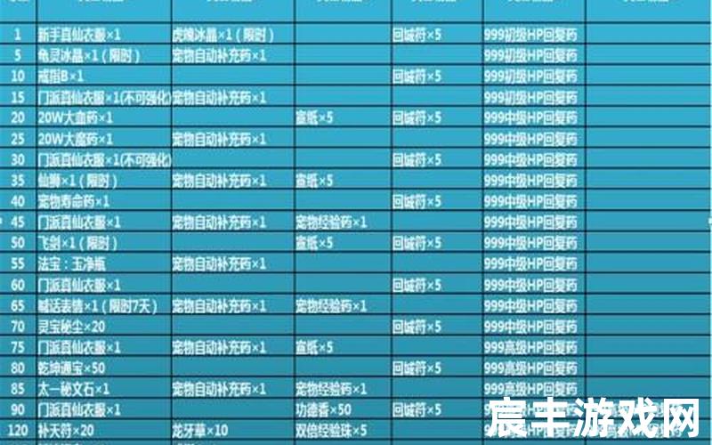 52pk诛仙 诛仙2.6，诛仙充值vip_诛仙充值等级价格表