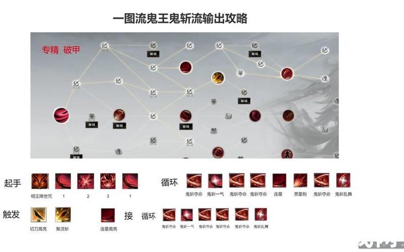 诛仙手游鬼王山河扇,诛仙手游鬼王攻略大全，诛仙手游v5云梦攻略