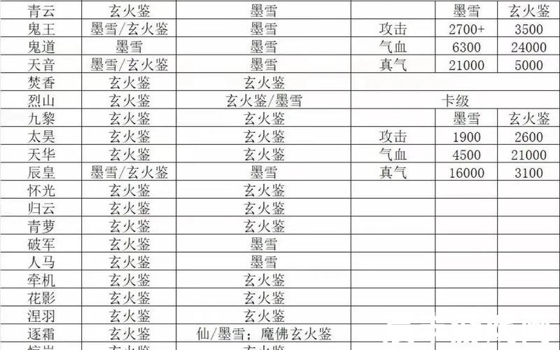 诛仙门派介绍—诛仙门派介绍详细，诛仙3牵机加点推荐