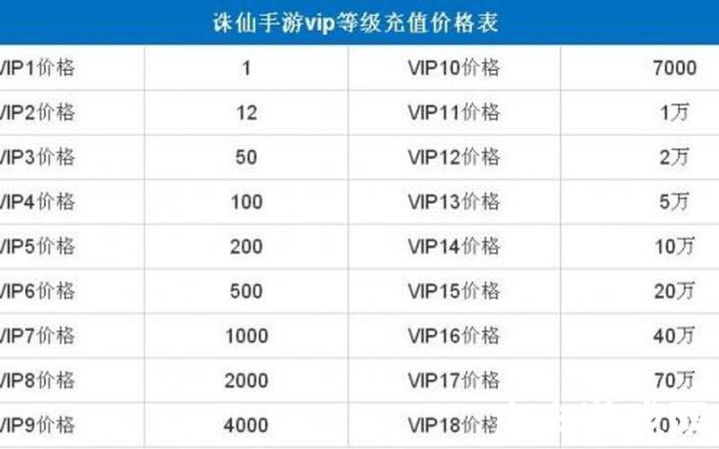 诛仙手游60个礼包,诛仙手游礼包领取兑换码2021，诛仙后续哪本好看—诛仙后续吧