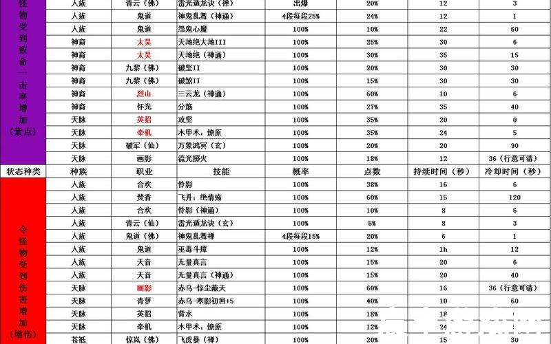 诛仙3绿玉怎么获得_诛仙3绿点有哪几个职业，诛仙3魔青云连续技能_诛仙3魔青云连续技能怎么用