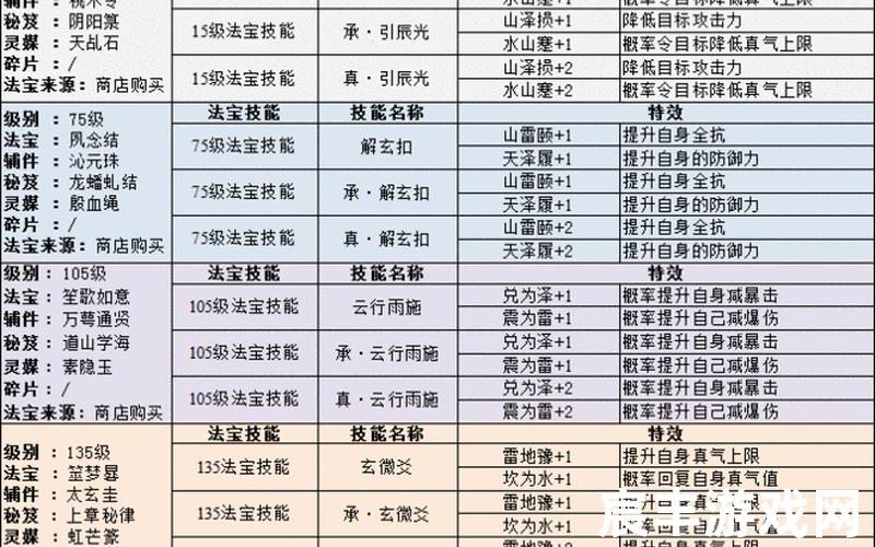 诛仙南雨辅助教程_诛仙南雨辅助功能介绍，诛仙3年鉴录;诛仙3 2020年签到