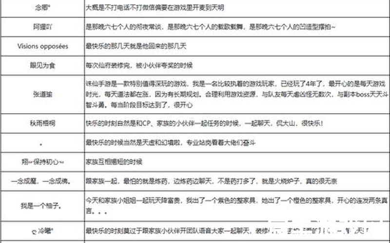 诛仙手游先遣服是什么;诛仙手游先遣服是什么服务器，诛仙手游vip价格表v9