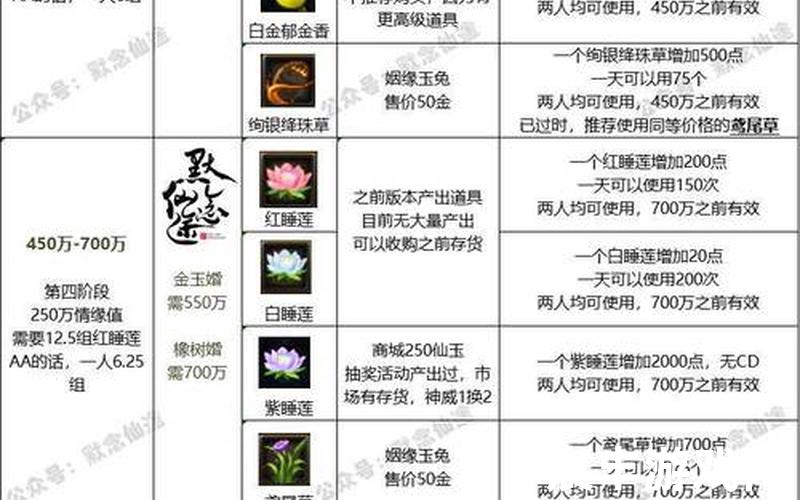 诛仙完结版诛仙完结篇，诛仙3 仙鬼道 装备诛仙3仙鬼道装备选择