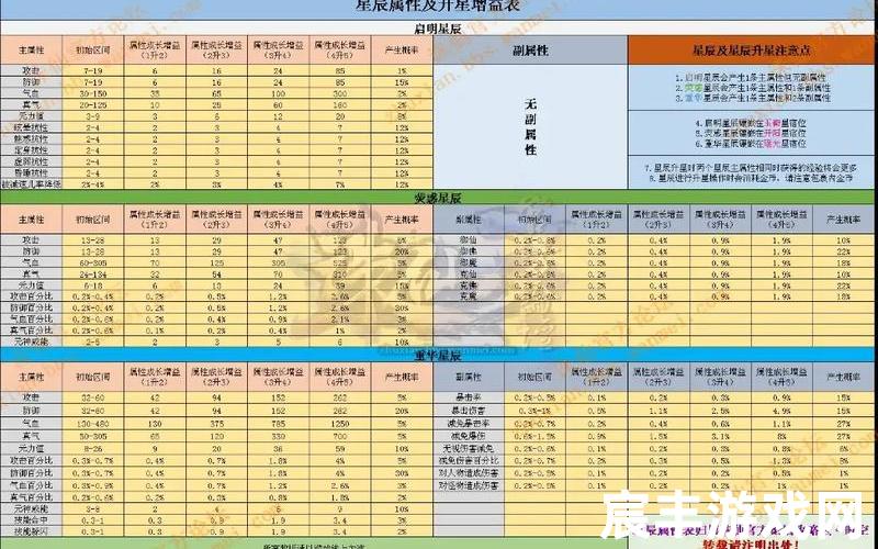 诛仙3飞升装备升级，诛仙决2(诛仙决胜风云)