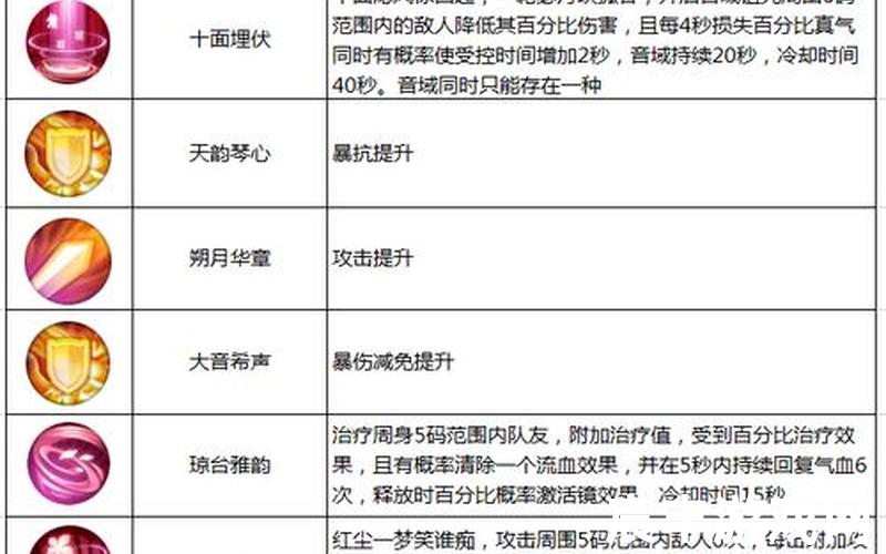 诛仙情缘记-诛仙情缘任务，诛仙手游云梦枝法宝;诛仙手游云梦法宝灌魔留哪个技能好