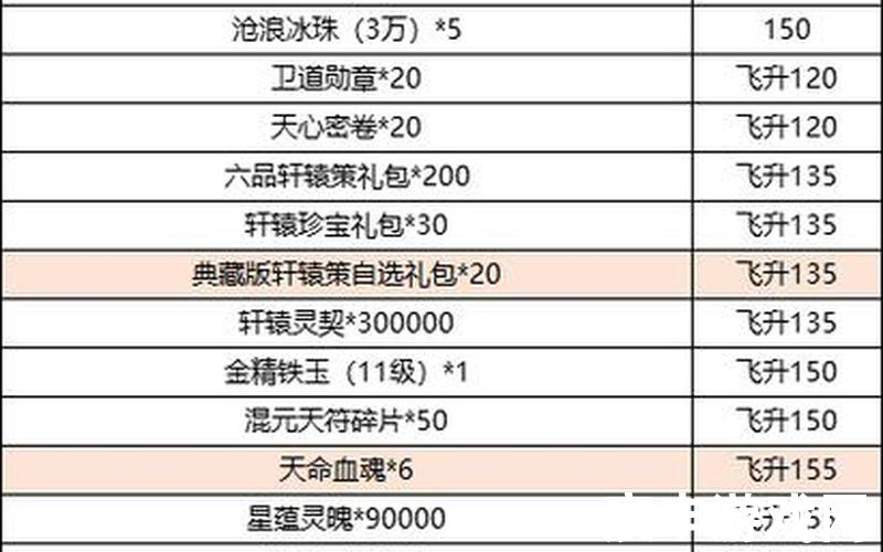 诛仙新手卡要怎么用？,诛仙新手礼包卡，诛仙3天音寺加点