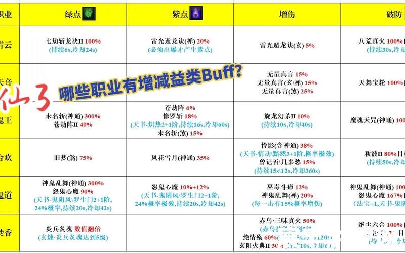 诛仙3青云加点推荐，诛仙四剑来历诛仙四剑来历简介