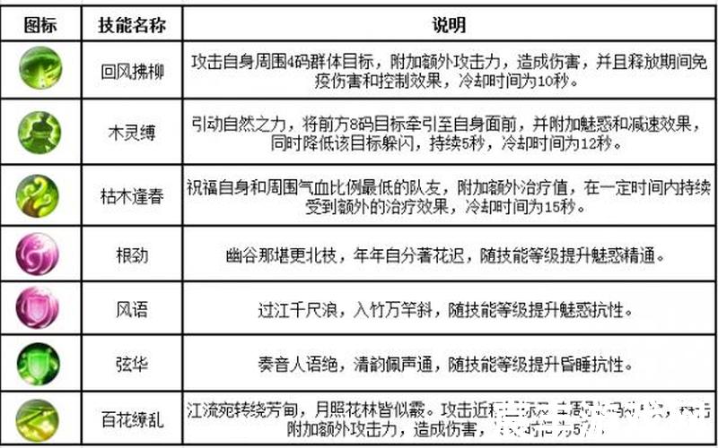 诛仙手游v5云梦攻略，炼器诛仙—诛仙炼器口诀