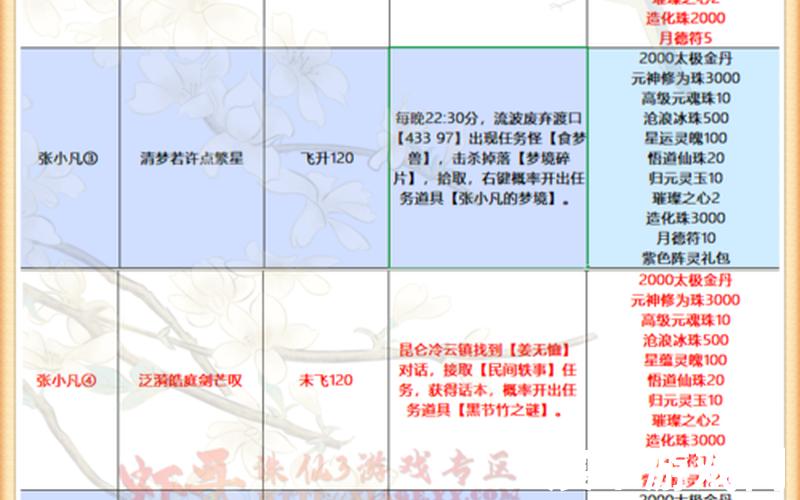 乾坤轮回盘 诛仙诛仙乾坤轮回盘和乾坤锁，诛仙3人物传攻略大全