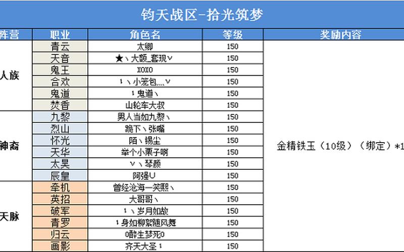 诛仙手游礼包怎么获得 诛仙手游哪里可以领礼包，诛仙3魔归云完美加点