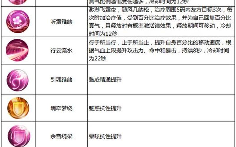 诛仙神剑诛仙里的神剑，诛仙手游法宝铸元加点