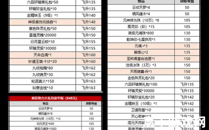 诛仙2021年大更新-诛仙最新更新公告，诛仙手游推广码(诛仙推广码与官方推广id)