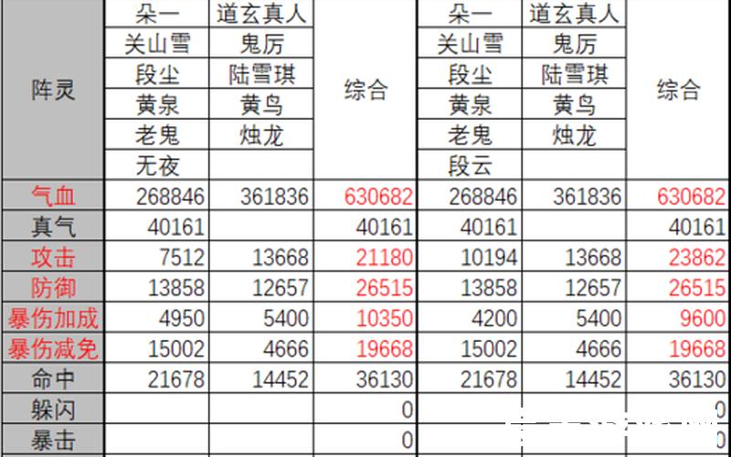 诛仙手游灵阵攻略诛仙手游阵灵获取攻略，新诛仙vip商店