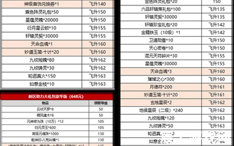 诛仙手游金币买(诛仙手游金币买什么划算)，诛仙手游专属礼包码 诛仙手游通用礼包码guili