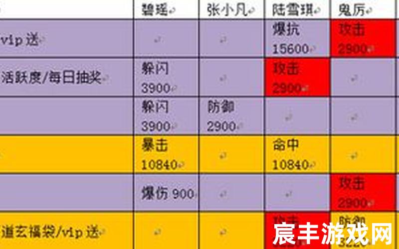 诛仙手游 阵灵攻略、诛仙手游阵灵最新搭配推荐，诛仙手游云梦加点攻略