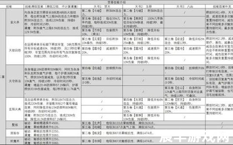 诛仙手游贴吧焚香法宝—诛仙手游焚香技能摆放，诛仙手游护符伴生材料 诛仙护符材料怎么获得