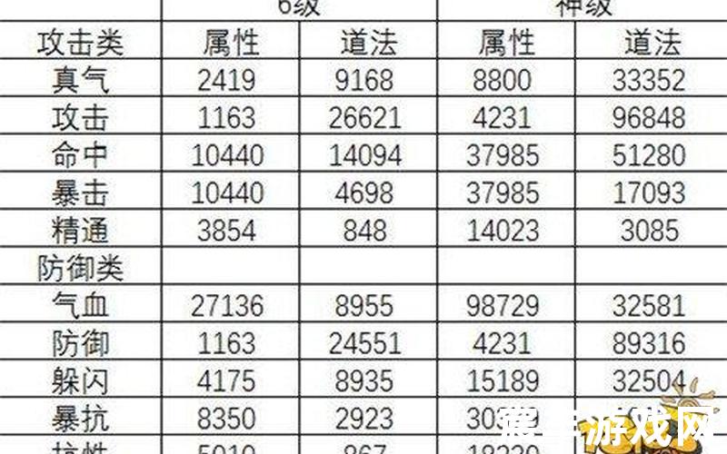 诛仙手游 宝石铭刻，诛仙手游新区金币比例诛仙手游金币任务详解