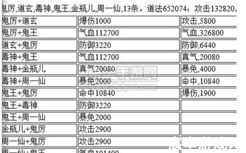 诛仙手游阵灵攻略平民，诛仙手游账号冻结 诛仙手游账号冻结是什么意思