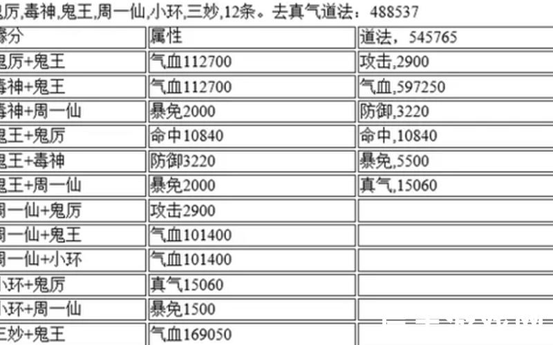 诛仙手游阵灵搭配图-诛仙手游阵灵最强搭配，诛仙手游百度贴吧