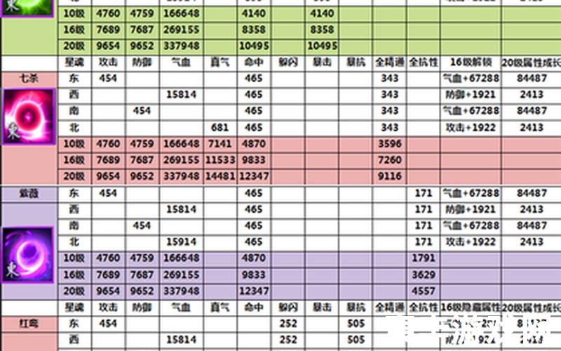 诛仙手游道法细节攻略(诛仙手游道法如何破300万)，诛仙手游杜康酒在哪买_诛仙手游五种酒的描述
