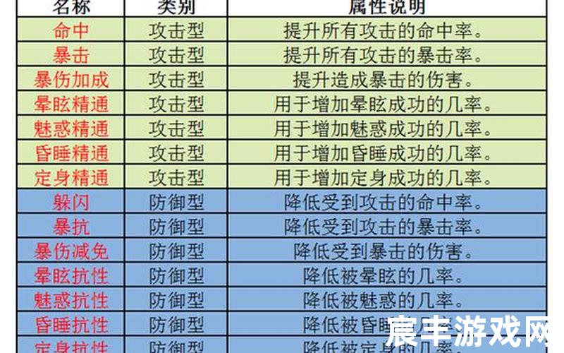 诛仙手游 合欢闪避-诛仙手游合欢闪避流加点，诛仙手游怎么收徒诛仙手游收徒弟的目的是什么
