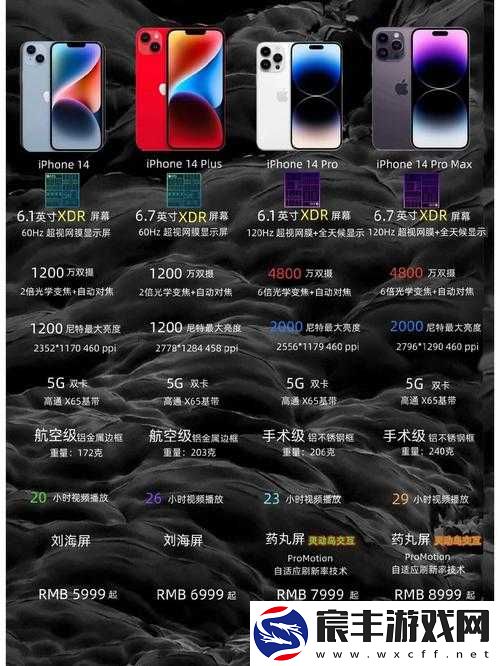 iPhone14-欧美日韩版本区别-分析与探讨