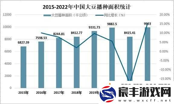 中国大豆免费大豆信息：权威全面及时