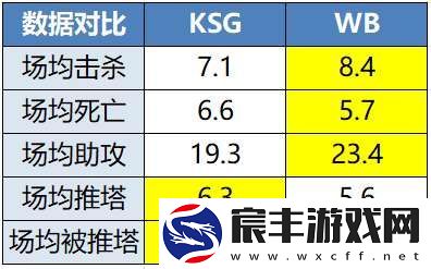 是冠亚军会师胜决