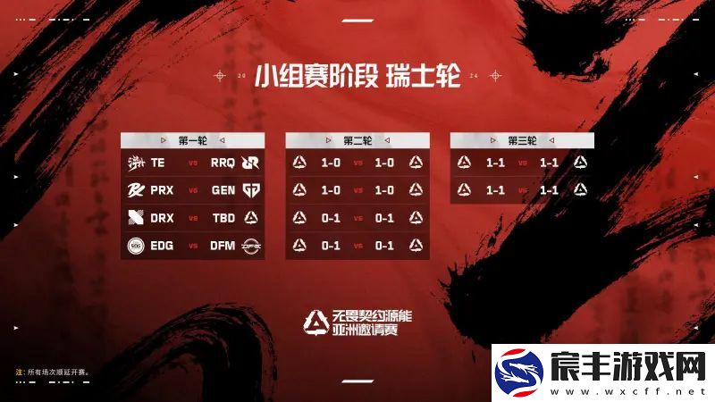 源能亚洲邀请赛赛程赛制：小组赛瑞士轮-淘汰赛双败