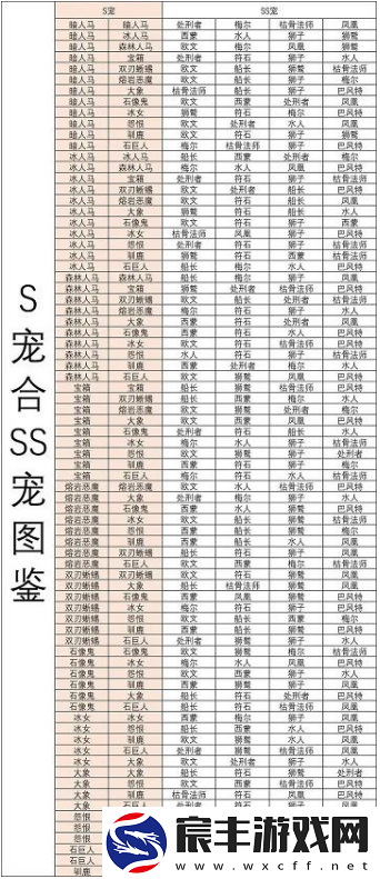 疯狂骑士团坐骑怎么合成