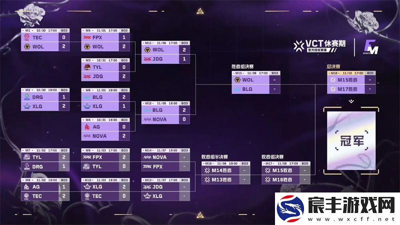 FGC淘汰赛第六日：WOL让一追二JDG-BLG横扫NOVA